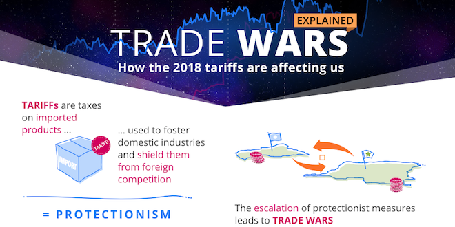 How Trade Wars Are Affecting You